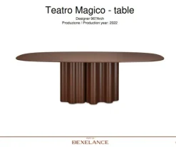 Tavolo Teatro Magico - Saba Italia